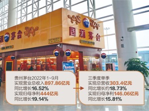 直营占比不断扩大 贵州茅台前9月营收增16.52%