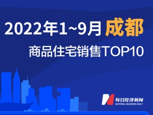 2022年1-9月成都商品住宅销售TOP10