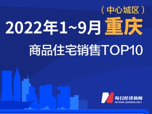 2022年1-9月重庆商品住宅销售TOP10