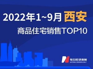 2022年1-9月西安商品住宅销售TOP10