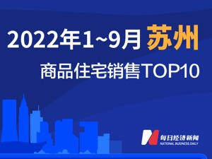 2022年1-9月苏州商品住宅销售TOP10