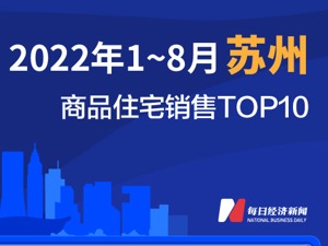 2022年1-8月苏州商品住宅销售TOP10