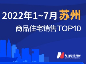2022年1-7月苏州商品住宅销售TOP10