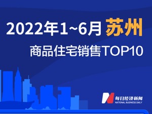 2022年1-6月苏州商品住宅销售TOP10