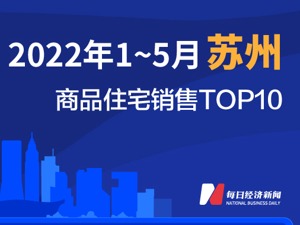 2022年1-5月苏州商品住宅销售TOP10