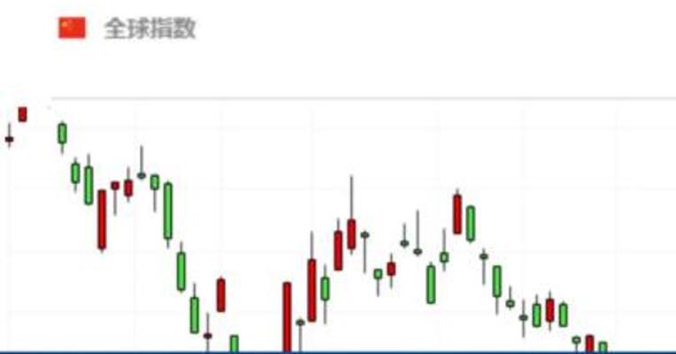 纳斯达克中国金龙指数跌幅进一步扩大至16%