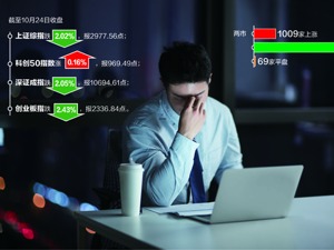 A股上证综指再破3000点 跌2.02%