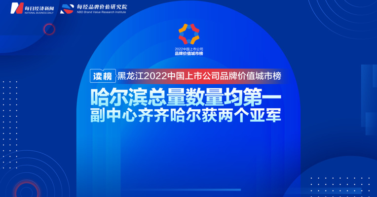 读榜丨黑龙江2022中国上市公司品牌价值城市榜：哈尔滨总量数量均第一，副中心齐齐哈尔获两个亚军 