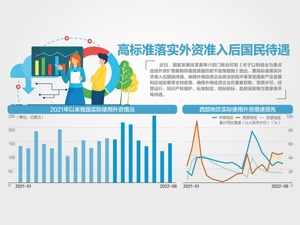 支持符合条件外商投资企业在中国上市