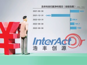 浩丰科技前三季增收不增利 拟出售部分房产补充流动资金