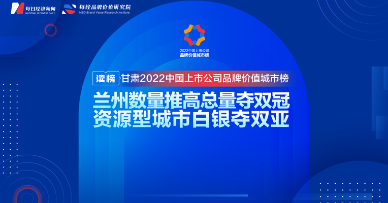 读榜丨甘肃2022中国上市公司品牌价值城市榜：兰州数量推高总量夺双冠，资源型城市白银夺双亚 