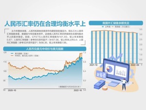 收复7.2！ 人民币兑美元反弹超千点