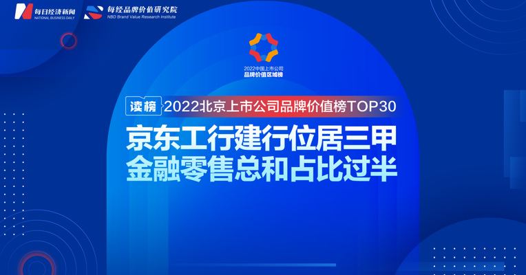 读榜丨2022北京上市公司品牌价值榜TOP30：京东工行建行位居三甲，金融零售总和占比过半 