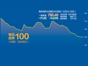 多只中概股估值性价比显现 每经品牌100指数底部有望铸成