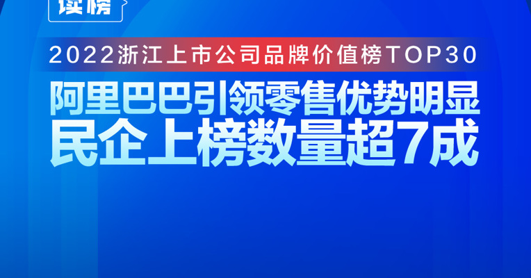 读榜丨2022浙江上市公司品牌价值榜TOP30：阿里巴巴引领零售优势明显，民企上榜数量超7成