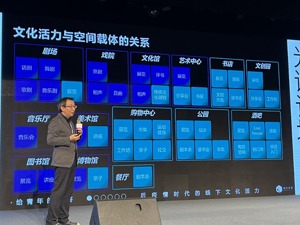 城市文化活力来自哪儿？3/4不在官方文化场所里