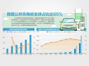 让电动汽车回得了家、出得了城、下得了乡