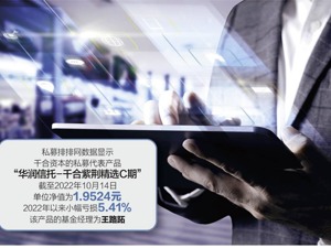 顶峰规模300亿，如今跌破100亿！ 王亚伟旗下千合资本经历了什么