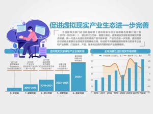 2026年，虚拟现实产业规模超3500亿
