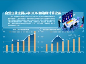 联通与腾讯设立合营公司获批