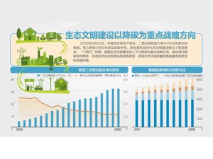 推动职能部门做好生态环境保护工作