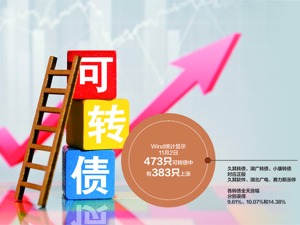 可转债赚钱效应显著 市场规模已超8000亿元