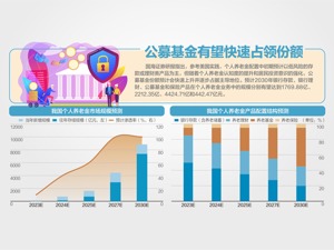 年缴费上限1.2万 投资收益暂不征税
