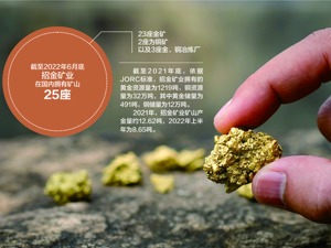 豫园股份转让招金矿业20%股权 紫金矿业拟40.63亿元接盘成二股东
