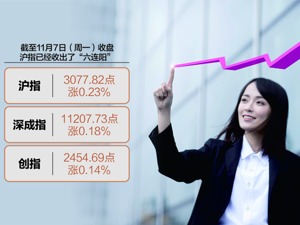 沪指“六连阳”！ A股持续走出独立行情
