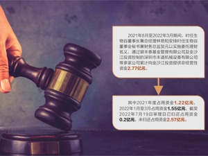 生物谷2.77亿资金被占用 违规隐瞒关联交易