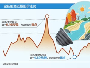 宝新能源收监管函 “董监高”报酬未履行审议程序