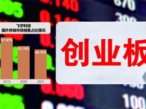 飞宇科技冲刺创业板 募资新增产能消化待解