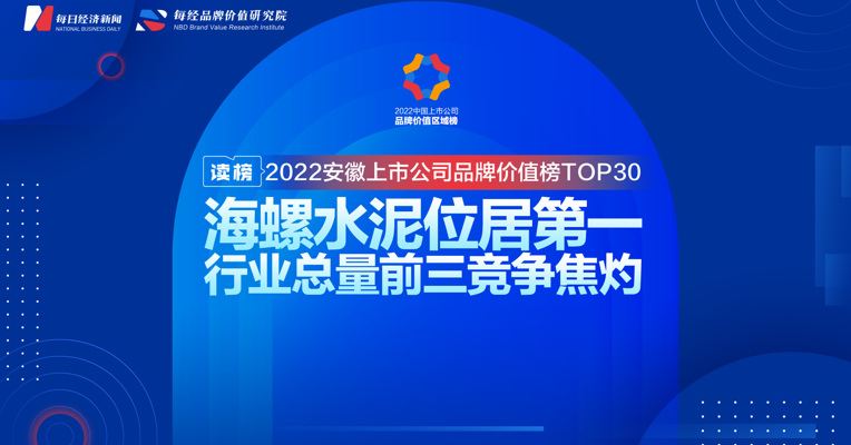 读榜丨2022安徽上市公司品牌价值榜TOP30：海螺水泥位居第一，行业总量前三竞争焦灼 