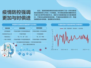 二十条之后，不排除进一步优化调整