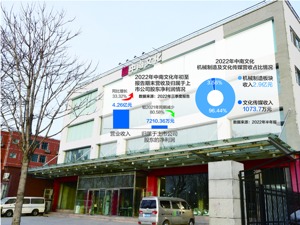 上半年文化传媒收入仅占营收3.56% 中南文化重回机械制造老本行