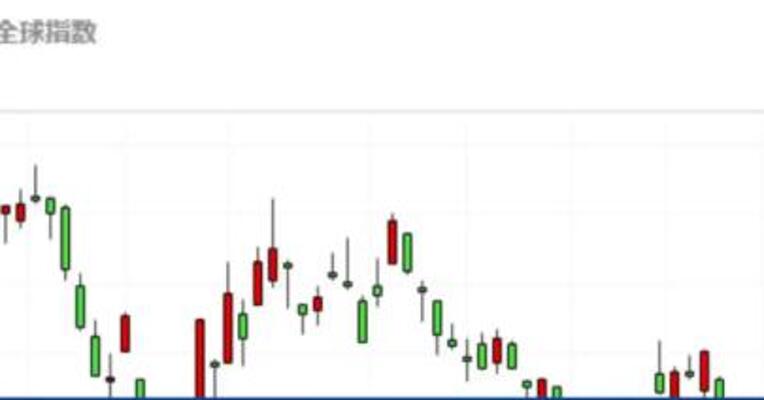 纳斯达克中国金龙指数大涨逾8%