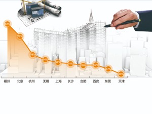 部分热点城市开盘去化率回调 仍有十城逆市攀升