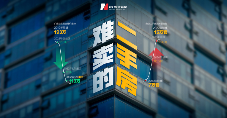 二手房“变现难”调查：广州投资客，96平米降100万；南京业主，73平米降63万…