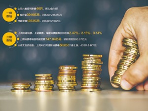 二级债基上周仍亏损严重 理财赎回后资金配置去哪儿？