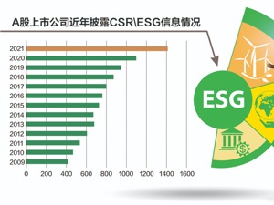 每经专访金龙鱼可持续发展总监崔新宇：ESG表现优秀的公司，一定是行业内的理想公司