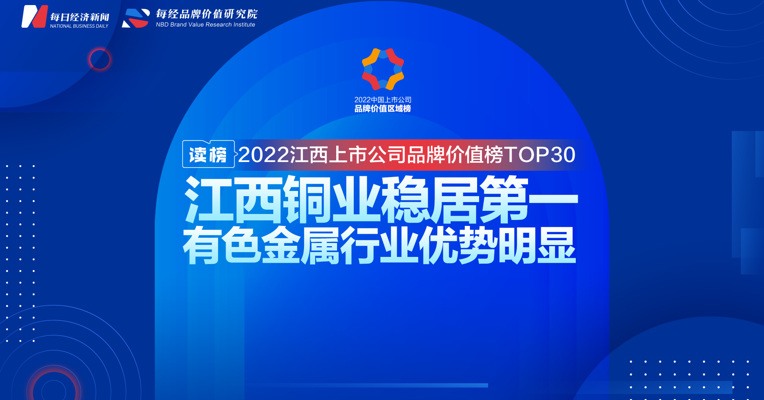 读榜 | 2022江西上市公司品牌价值榜TOP30：江西铜业稳居第一，有色金属行业优势明显 