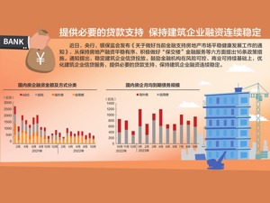 两天时间 优质房企已获授信近万亿元