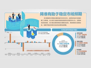 央行年内第二次降准 释放5000亿元