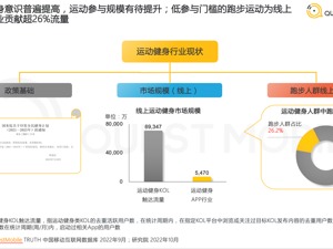 QuestMobile发布《2022中国跑步运动行业大报告》 