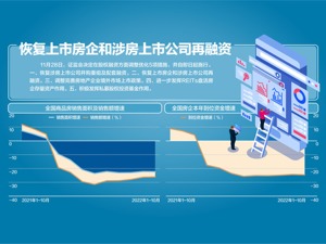 恢复涉房上市公司并购重组及配套融资