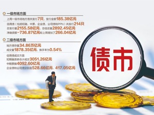 央行宣布全面降准25BP 债市仍对长端利率趋谨慎