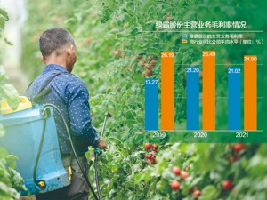 重要产品百草枯面临政策风险 绿霸股份冲刺IPO