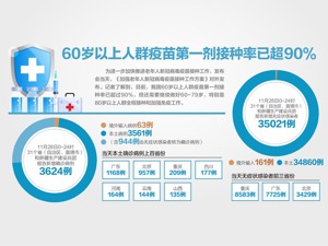 疫情封控管理要快封快解、应解尽解