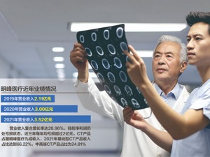 现金流净额连续三年为负 CT厂商明峰医疗闯科创板