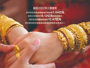 萃华珠宝拟收购锂企股权 股价反响平平